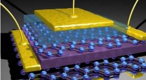 我國科學(xué)家研制成功新型鋁—石墨烯電池