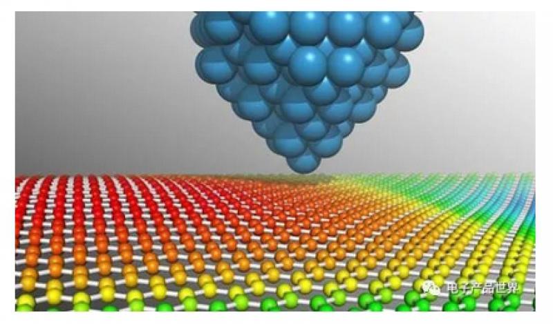銀川開發(fā)區(qū)石墨烯儲能材料項目取得階段性成果