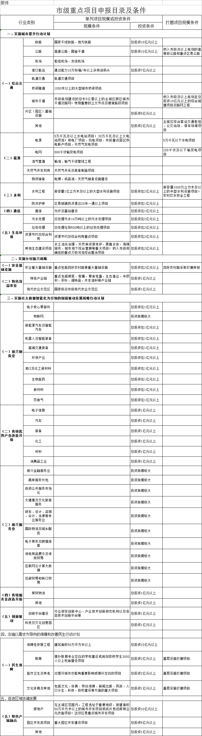 重慶市2019年重點(diǎn)項(xiàng)目申報(bào)：火電、新能源、輸變電項(xiàng)目包含在內(nèi)