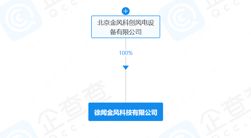 金風科技成立新公司！含海上風電業(yè)務