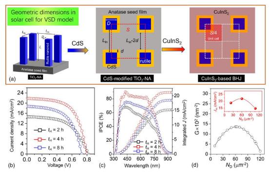 中國(guó)科學(xué)家研制出效率達(dá)10.44%的銅銦硫化物太陽能電池