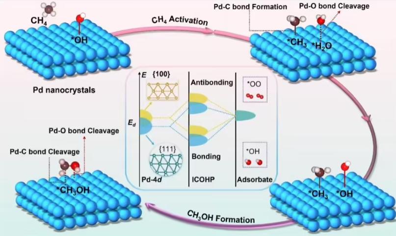破解世界性難題！我國(guó)科研團(tuán)隊(duì)在“可燃冰”大規(guī)模利用領(lǐng)域?qū)崿F(xiàn)重要突破